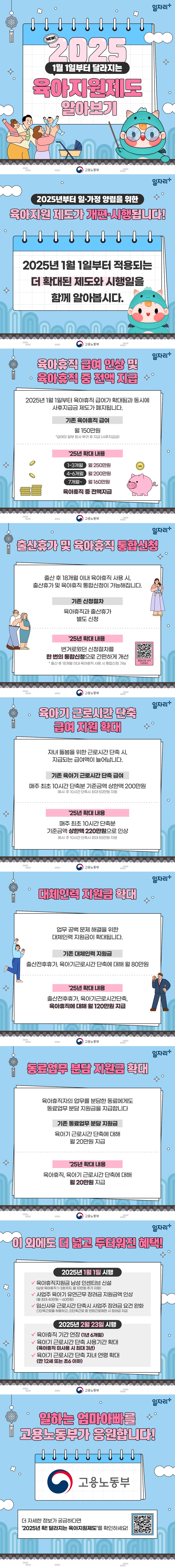 2025 1월 1일부터 달라지는 육아지원제도 알아보기 (고용노동부) 2025년부터 일·가정 양립을 위한 육아지원 제도가 개편·시행됩니다! 2025년 1월 1일부터 적용되는 더 확대된 제도와 시행일을 함께 알아봅시다. ■ 육아휴직 급여 인상 및 육아휴직 중 전액 지급 2025년 1월 1일부터 육아휴직 급여가 확대됨과 동시에 사후지급금 제도가 폐지됩니다. [기존 육아휴직 급여] 월 150만 원 *급여의 일부 회사 복귀 후 지급 (사후지급금) [’25년 확대 내용] · 1~3개월: 월 250만 원 · 4~6개월: 월 200만 원 · 7개월~: 월 160만 원 * 육아휴직 중 전액지급 ■ 출산휴가 및 육아휴직 통합신청 출산 후 18개월 이내 육아휴직 사용 시, 출산휴가 및 육아휴직 통합신청이 가능해집니다. [기존 신청절차] 육아휴직과 출산휴가 별도 신청 [’25년 확대 내용] 번거로웠던 신청절차를 한 번의 통합신청으로 간편하게 개선 * 출산 후 18개월 이내 육아휴직 사용 시 통합신청 가능 ■ 육아기 근로시간 단축 급여 지원 확대 자녀 돌봄을 위한 근로시간 단축 시, 지급되는 급여액이 늘어납니다. [기존 육아기 근로시간 단축 급여] 매주 최초 10시간 단축분 기준금액 상한액 200만 원 * 예시: 주 10시간 단축시 최대 50만 원 지원 [’25년 확대 내용] 매주 최초 10시간 단축분 기준금액 상한액 220만 원으로 인상 * 예시: 주 10시간 단축시 최대 55만 원 지원 ■ 대체인력 지원금 확대 업무 공백 문제 해결을 위한 대체인력 지원금이 확대됩니다. [기존 대체인력 지원금] 출산전후휴가, 육아기근로시간 단축에 대해 월 80만 원 [’25년 확대 내용] 출산전후휴가, 육아기근로시간단축, 육아휴직에 대해 월 120만 원 지급 ■ 동료업무 분담 지원금 확대 육아휴직자의 업무를 분담한 동료에게도 동료업무 분담 지원금을 지급합니다. [기존 동료업무 분담 지원금] 육아기 근로시간 단축에 대해 월 20만 원 지급 [’25년 확대 내용] 육아휴직, 육아기 근로시간 단축에 대해 월 20만 원 지급 ■ 이 외에도 더 넓고 두터워진 혜택! [2025년 1월 1일 시행] · 육아휴직지원금 남성 인센티브 신설 (남성 육아휴직 1~3호까지, 월 10만 원 추가 지원) · 사업주 육아기 유연근무 장려금 지원금액 인상 (월 최대 40만 원 → 60만 원) · 임신사유 근로시간 단축시 사업주 장려금 요건 완화 ①단축근로를 허용하고 ②단축근로 중 연장근로제한 시 장려금 지급 [2025년 2월 23일 시행] · 육아휴직 기간 연장 (1년 6개월) · 육아기 근로시간 단축 사용기간 확대 (육아휴직 미사용 시 최대 3년) · 육아기 근로시간 단축 자녀 연령 확대 (만 12세 또는 초6 이하) 일하는 엄마아빠를 고용노동부가 응원합니다! 더 자세한 정보가 궁금하다면 '2025년 확! 달라지는 육아지원제도'를 확인하세요!
